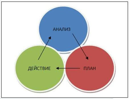 План торговли